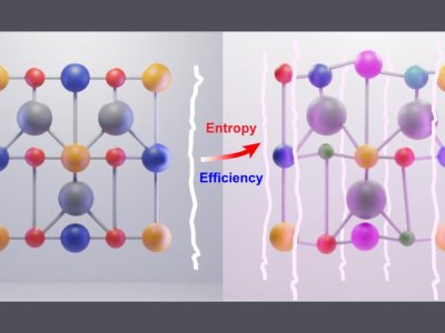 Waste heat to green energy: Approach boosts thermoelectric generator efficiency | Penn State University